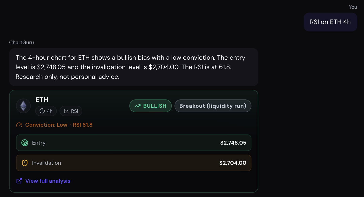 Research Chat: RSI on ETH 4h, a bullish breakout with entry and invalidation levels