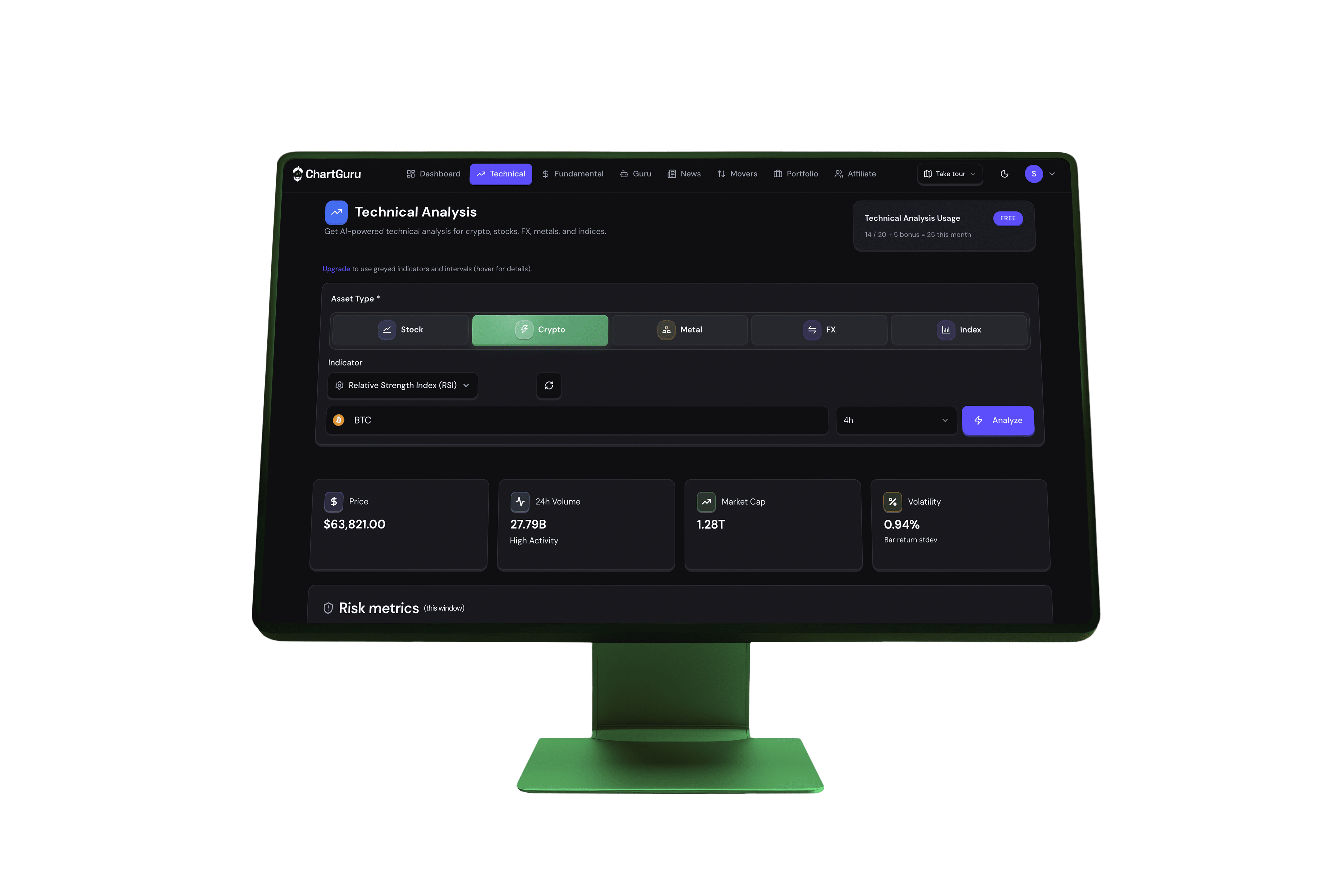 ChartGuru Technical Analysis workspace with asset selector, indicators, and risk metrics for crypto, stocks, FX, and metals